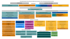 Organigramm der KHSB