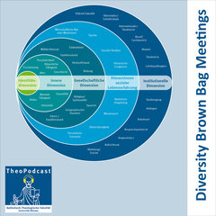 Logo des Diversity Brown Bag Meetings